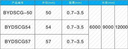 龙海螺旋式声测管现货规格尺寸