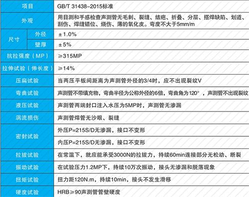 龙海螺旋式声测管现货性能特点